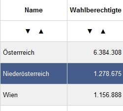 Wahldatenbank Österreich